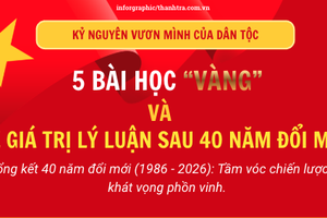 5 bài học “vàng” và hệ giá trị lý luận sau 40 năm đổi mới