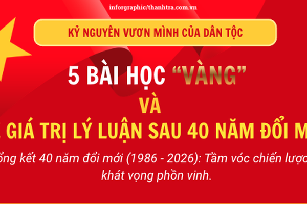 5 bài học “vàng” và hệ giá trị lý luận sau 40 năm đổi mới