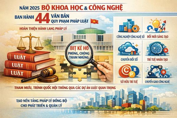 Bộ Khoa học và Công nghệ xác định phòng ngừa là trọng tâm chống tham nhũng