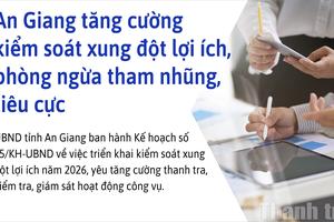 An Giang tăng cường kiểm soát xung đột lợi ích, phòng ngừa tham nhũng, tiêu cực
