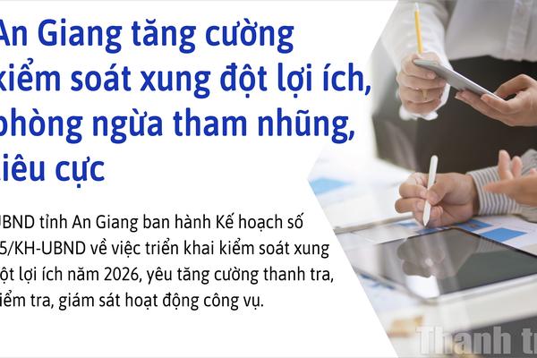 An Giang tăng cường kiểm soát xung đột lợi ích, phòng ngừa tham nhũng, tiêu cực