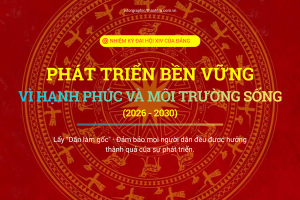 An sinh xã hội nhiệm kỳ Đại hội XIV: Nâng tầm chất lượng sống, hướng tới hạnh phúc của Nhân dân
