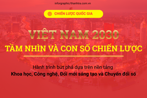 Chỉ tiêu kinh tế Đại hội XIV: Việt Nam tăng tốc bứt phá trong kỷ nguyên mới
