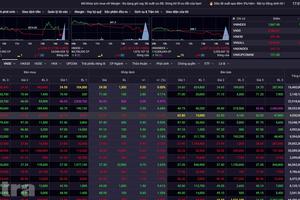 Kỳ vọng quán tính tăng điểm và cơ hội bứt phá