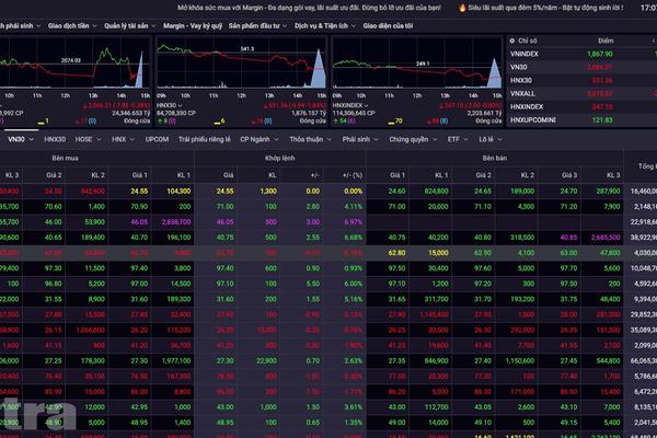 Kỳ vọng quán tính tăng điểm và cơ hội bứt phá