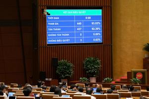 Sửa đổi, bãi bỏ hoặc ban hành các văn bản mới phù hợp với Luật Báo chí