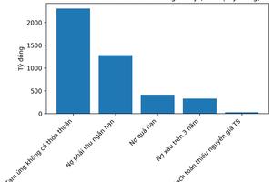 Thanh tra Chính phủ chỉ ra nhiều tồn tại trong quản lý vốn, tài sản tại Tập đoàn Công nghiệp Cao su Việt Nam
