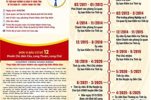 Chánh Thanh tra tỉnh Tây Ninh cam kết phát huy kinh nghiệm trong hoạt động giám sát