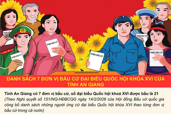 Danh sách 7 đơn vị bầu cử đại biểu Quốc hội khóa XVI của tỉnh An Giang