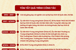 Ông Nguyễn Anh Tuấn giữ chức Bí thư Đảng ủy Tổng Liên đoàn Lao động Việt Nam