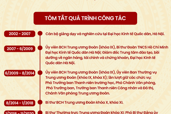 Ông Nguyễn Anh Tuấn giữ chức Bí thư Đảng ủy Tổng Liên đoàn Lao động Việt Nam