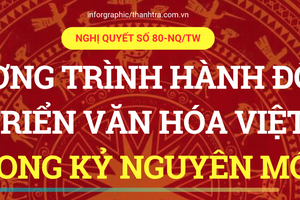 Chương trình hành động phát triển văn hoá Việt Nam trong kỷ nguyên mới