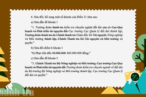 Đề xuất điều chỉnh thẩm quyền xử phạt vi phạm đất đai để phù hợp Luật Thanh tra