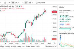 Dầu thế giới leo thang, cán mốc 112 USD/thùng