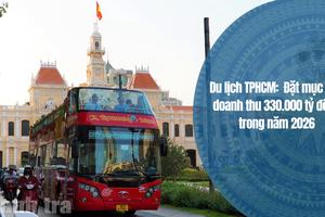 Du lịch TP HCM: Đặt mục tiêu doanh thu 330.000 tỷ đồng trong năm 2026