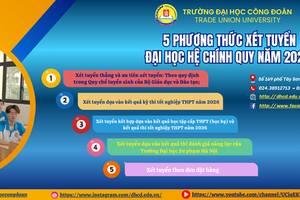Trường Đại học Công đoàn tuyển sinh đa phương thức với 25 ngành/chương trình đào tạo năm 2026