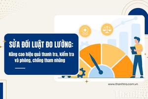 Sửa đổi Luật Đo lường: Nâng cao hiệu quả thanh tra, kiểm tra và phòng, chống tham nhũng