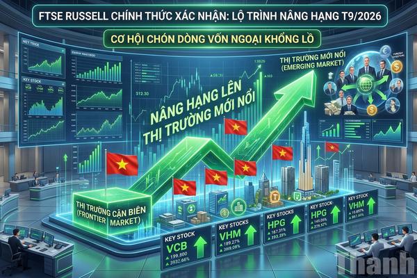FTSE Russell xác nhận Việt Nam sẽ được nâng hạng lên thị trường mới nổi