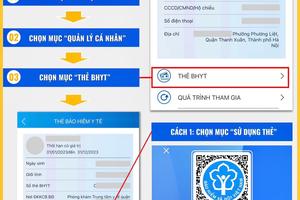 TP. Hồ Chí Minh: Các doanh nghiệp chậm đóng các loại bảo hiểm cho người lao động hơn 3.500 tỷ đồng