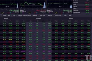 Chứng khoán tuần 13 - 17/4: VN-Index vượt 1.800 điểm trong thế phân hóa
