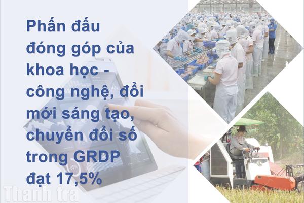 An Giang đặt mục tiêu thương mại hóa thành công tối thiểu 5 sản phẩm công nghệ chiến lược