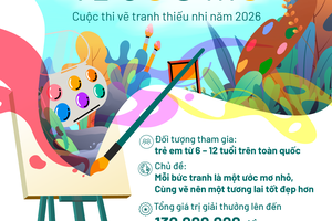 Cuộc thi tranh thiếu nhi “Cùng BIDV vẽ ước mơ”