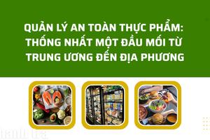 Quản lý an toàn thực phẩm: Thống nhất một đầu mối từ Trung ương đến địa phương