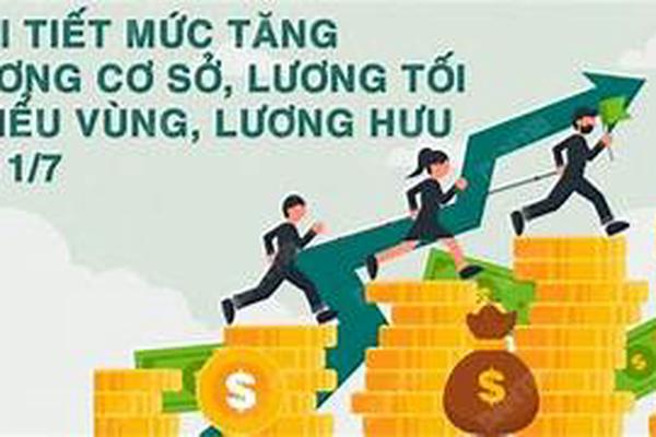 Từ 1/7/2026, tăng lương cơ sở và thực hiện chế độ tiền thưởng mới