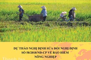 Góp ý hoàn thiện cơ chế thanh tra, giám sát trong bảo hiểm nông nghiệp