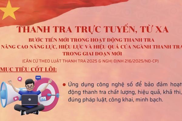 Kiểm soát rủi ro tài chính, ngân hàng và đầu tư công ở Việt Nam: Thanh tra từ xa dựa trên dữ liệu điện tử