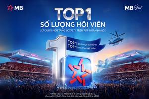 MB Top 1 về số lượng hội viên, dẫn đầu về danh mục quà tặng và mạng lưới đối tác đối với chương trình Khách hàng thân thiết
