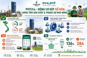 Bứt phá từ nền tảng sản xuất: PVFCCo lập “cú đúp” tại VIET NAM I4 IMPACT AWARDS 2026