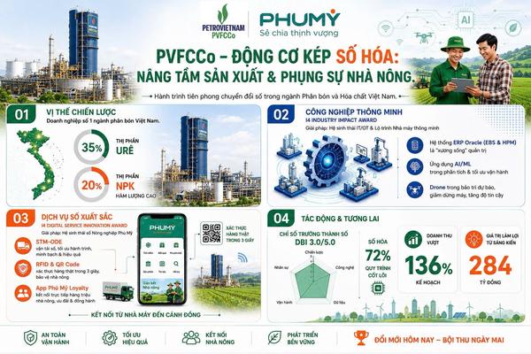 Bứt phá từ nền tảng sản xuất: PVFCCo lập “cú đúp” tại VIET NAM I4 IMPACT AWARDS 2026