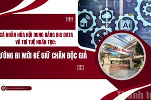 Cá nhân hóa nội dung bằng Big Data và trí tuệ nhân tạo: Hướng đi mới để giữ chân độc giả