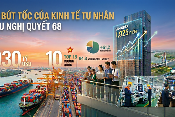 Sự bứt tốc của kinh tế tư nhân sau Nghị quyết 68