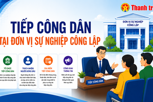 Tiếp công dân tại đơn vị sự nghiệp công lập