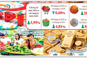 Lai Châu: CPI bình quân tăng 3,95% trong 6 tháng đầu năm
