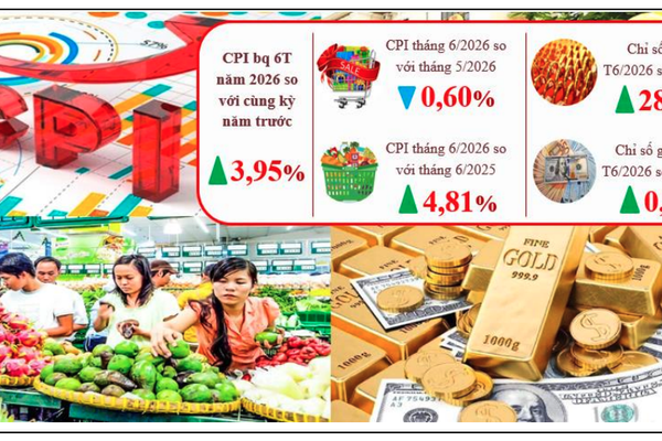 Lai Châu: CPI bình quân tăng 3,95% trong 6 tháng đầu năm