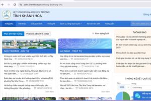 Khánh Hòa tiếp nhận 1.364 phản ánh, kiến nghị trên môi trường số
