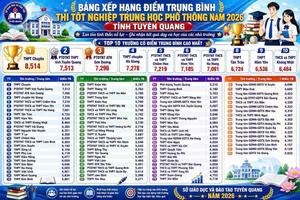 Tuyên Quang: Sẽ xử lý hành vi vi phạm liên quan thông tin về điểm thi môn Toán THPT 2026