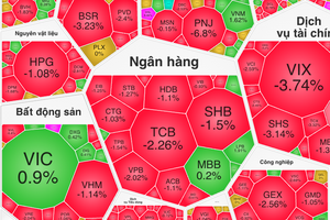 Chứng khoán tuần 13 - 17/7: Thận trọng bắt đáy, chờ tín hiệu vùng 1.800