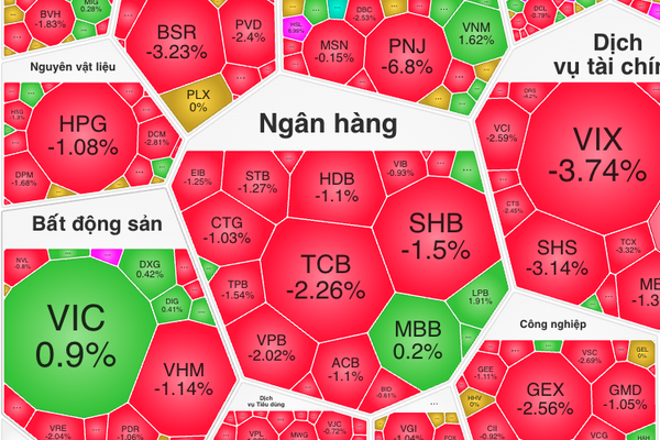 Chứng khoán tuần 13 - 17/7: Thận trọng bắt đáy, chờ tín hiệu vùng 1.800