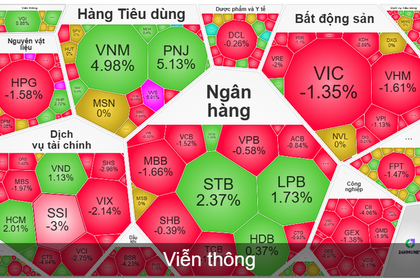 VN-Index mất mốc 1.800 điểm: Tuần giảm thứ ba, rủi ro chực chờ