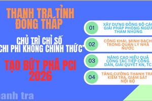 Đồng Tháp: Thanh tra tỉnh giữ vai trò quan trọng trong bứt phá Chỉ số PCI 2026