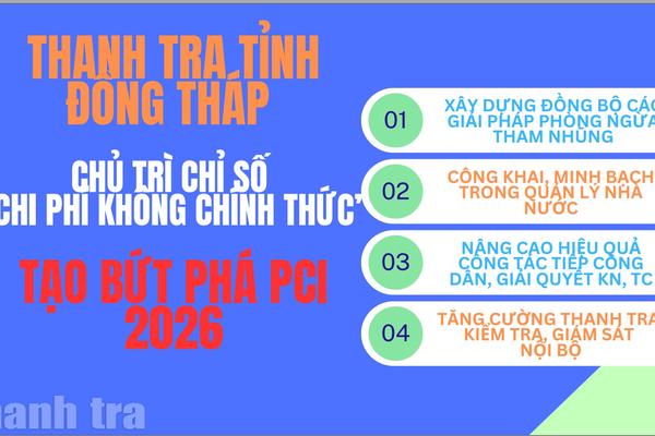 Đồng Tháp: Thanh tra tỉnh giữ vai trò quan trọng trong bứt phá Chỉ số PCI 2026