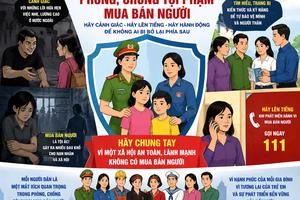 Thanh tra tỉnh Phú Thọ thêm nhiệm vụ trong đợt cao điểm tấn công tội phạm mua bán người