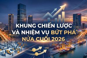 Bài 2: Khung chiến lược và nhiệm vụ bứt phá nửa cuối 2026