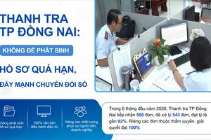 Thanh tra TP Đồng Nai: Không để phát sinh hồ sơ quá hạn, đẩy mạnh chuyển đổi số