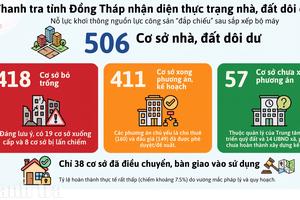 Bài 1- Vì sao 506 cơ sở nhà, đất dôi dư của Đồng Tháp chưa được sử dụng hiệu quả?
