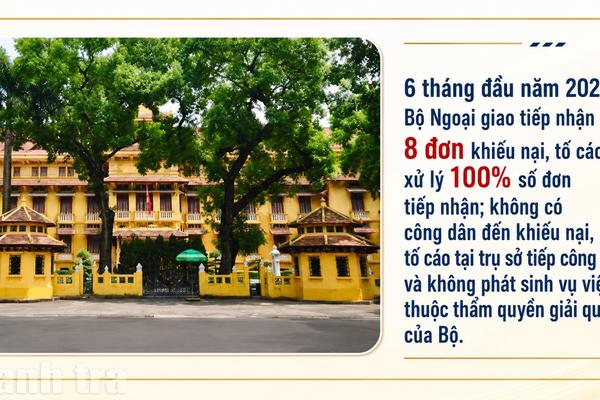 Bộ Ngoại giao không để tồn đọng, kéo dài các vụ việc khiếu nại, tố cáo